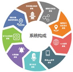 智慧消防全面爆發 消防產業再起風云，力安科技引領信息系統集成與物聯網技術服務