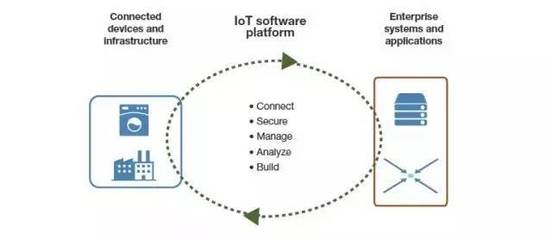 2017年全球物聯(lián)網(wǎng)市場全景解讀 聚焦信息系統(tǒng)集成與技術(shù)服務(wù)核心動力