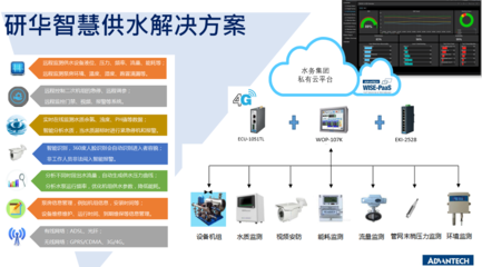 環(huán)博會雙響炮 以工業(yè)物聯(lián)網(wǎng)技術(shù)賦能環(huán)保產(chǎn)業(yè)，加速實(shí)現(xiàn)“碳達(dá)峰”