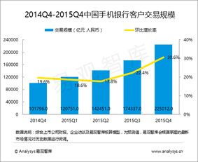 互聯網數據服務新引擎 易觀大數據分析賦能行業數字化轉型