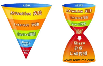 互聯(lián)網(wǎng)時(shí)代下，快速消費(fèi)品營銷策劃的六大核心要素