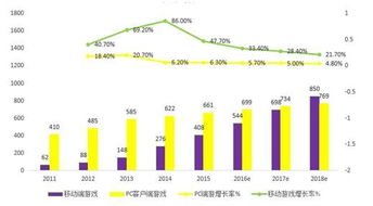 流量破局 我國手游商家開啟市場營銷新模式